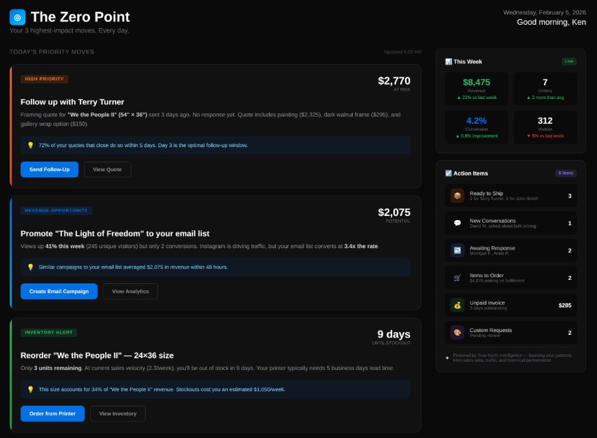 The Zero Point - Fine Art Example